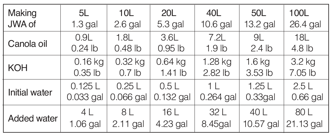 Smaller Volumes Breakdown